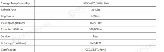 سری IP - Ultra-Slim HD Indoor LED: پلگ اند پلی برای تاثیر بصری فوری